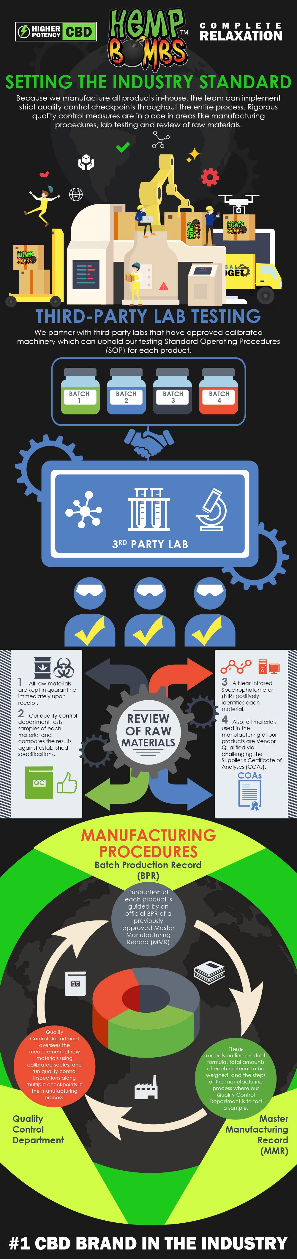 Top CBD Companies Setting Standards